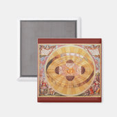 Vintage Astronomy, Antique Copernican Solar System マグネット (正面/裏面)