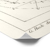 Vintage Astronomy Print,  Antique Drawing ポスター (角)