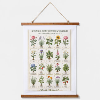 Vintage Botanical Plant Identification Chart 吊り下げ型タペストリー
