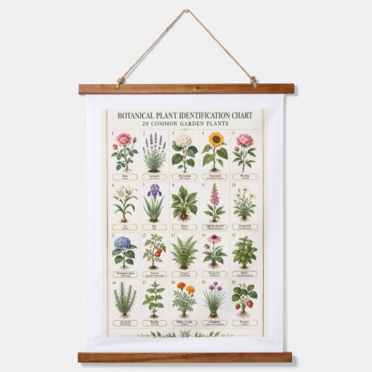 Vintage Botanical Plant Identification Chart 吊り下げ型タペストリー (正面)