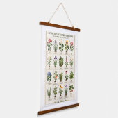 Vintage Botanical Plant Identification Chart 吊り下げ型タペストリー (傾斜あり)