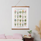 Vintage Botanical Plant Identification Chart 吊り下げ型タペストリー (寝室)