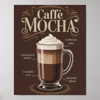 Vintage Caffe Mocha Recipe Kitchen Decor Poster ポスター