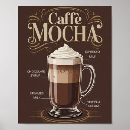 Vintage Caffe Mocha Recipe Kitchen Decor Poster ポスター