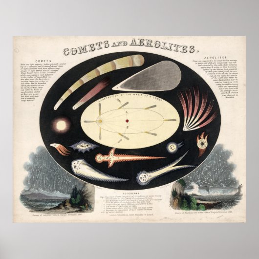 Vintage Comets and Meteors Illustration (1851) ポスター (正面)