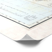 Vintage India Geology Map (1855) ポスター (角)