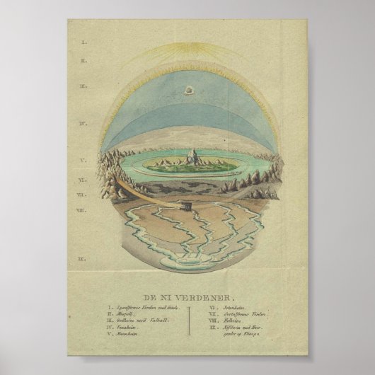 Vintage Interpretation of the World Illustration ポスター (正面)