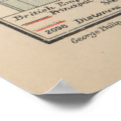 Vintage Map of The World (1914) ポスター (角)