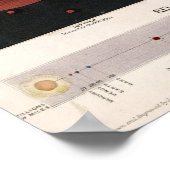 Vintage Planetary Map ポスター (角)