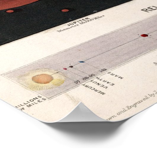 Vintage Planetary Map ポスター (角)