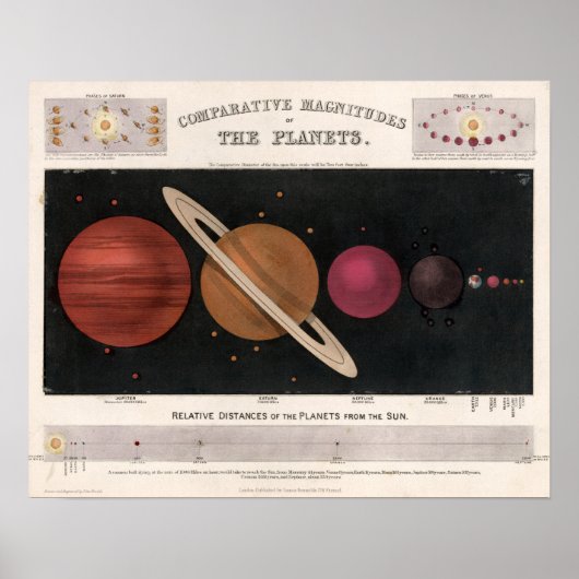 Vintage Planetary Map ポスター (正面)