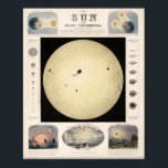 Vintage Solar Map ポスター<br><div class="desc">Vintage Illustration of the Sun</div>