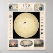 Vintage Solar Map ポスター (正面)