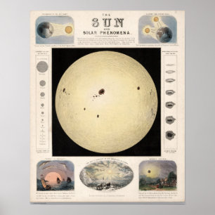 Vintage Solar Map ポスター
