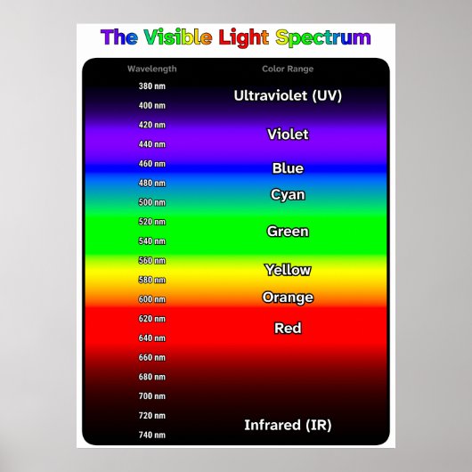 Visible Light Spectrum ポスター (正面)