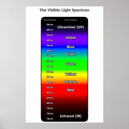 Visible Light Spectrum ポスター