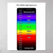 Visible Light Spectrum ポスター (正面)
