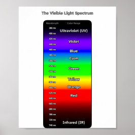 Visible Light Spectrum ポスター