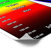 Visible Light Spectrum and RGB Color Wheel ポスター (角)