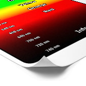Visible Light Spectrum and RGB Color Wheel Poster ポスター (角)