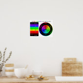 Visible Light Spectrum and RGB Color Wheel Poster ポスター (キッチン)