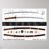 Visual Glossary of the Japanese Sword ポスター (正面)