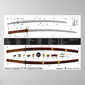 Visual Glossary of the Japanese Sword ポスター