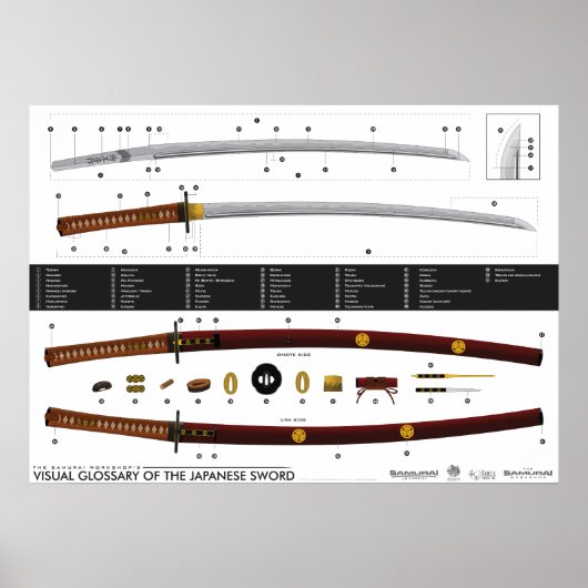 Visual Glossary of the Japanese Sword ポスター (正面)