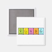 Vlinder周期表名磁石 マグネット (正面/裏面)