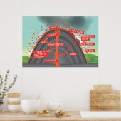 Volcano Diagram ポスター (キッチン)