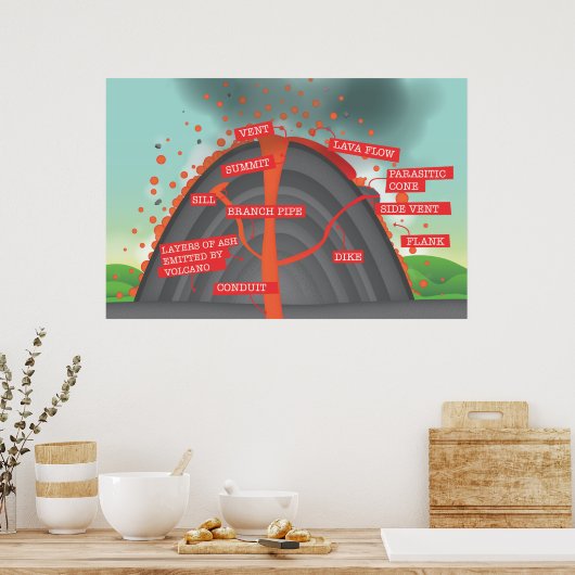 Volcano Diagram ポスター (キッチン)