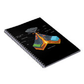 VOLCANO / GEOLOGY ノートブック (右側)