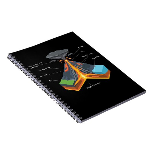 VOLCANO / GEOLOGY ノートブック (右側)