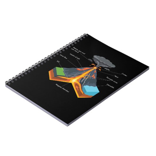 VOLCANO / GEOLOGY ノートブック (左側)