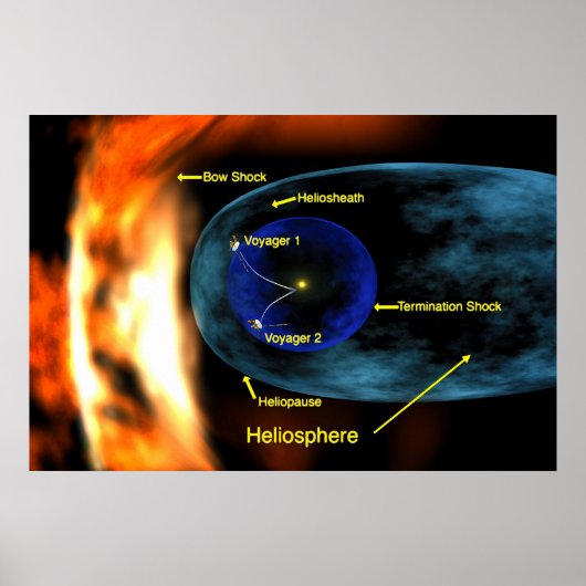 Voyager 1 & 2ヘリオシース地域への宇宙 ポスター (正面)