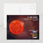 VY Canis Majoris Red Hypergiant Star Infographic ポストカード (正面/裏面)