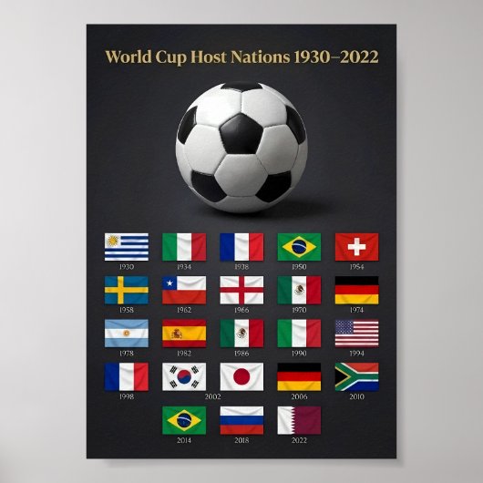 W杯開催国ヒストリーポスター 1930-2022 ポスター (正面)