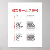 Wabun Code Chart Poster ポスター (正面)