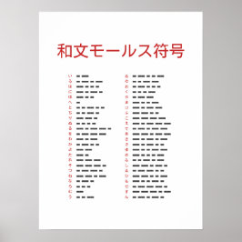 Wabun Code Chart Poster ポスター