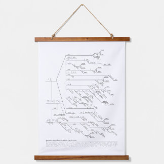 Walt Whitman 164-Word Diagrammed Wall Tapestry 吊り下げ型タペストリー