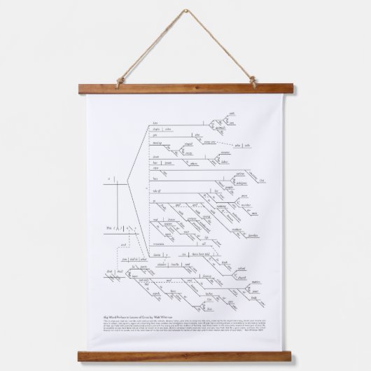 Walt Whitman 164-Word Diagrammed Wall Tapestry 吊り下げ型タペストリー (正面)
