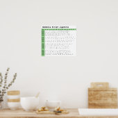 Wandellaスクリプトフォント合字 ポスター (キッチン)