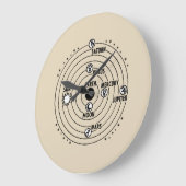 Wanduhr "Solarsystem" ラージ壁時計 (傾斜)