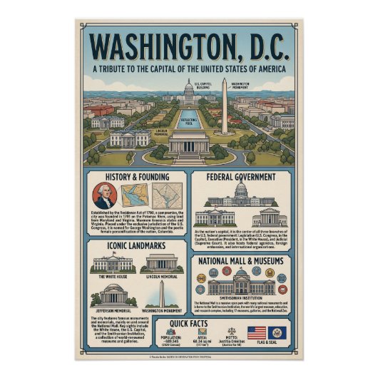 Washington  ポスター (正面)
