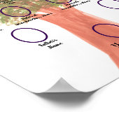 Watercolor Green Leaf Family Tree Poster ポスター (角)