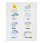 Weather Poster ポスター (正面)