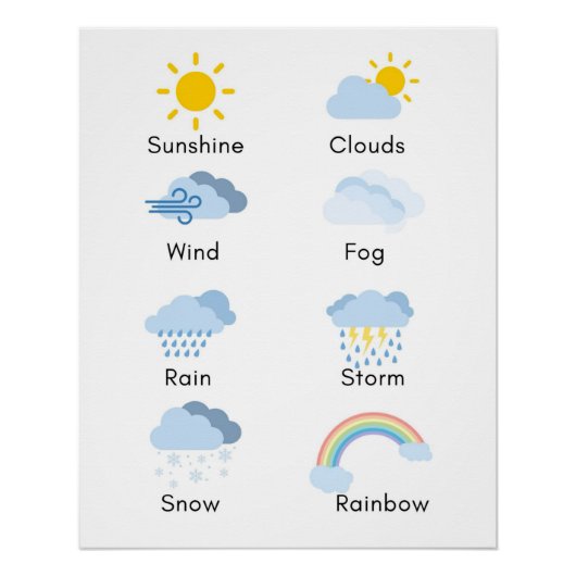 Weather Poster ポスター (正面)