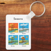 Weather seasons キーホルダー (裏面)