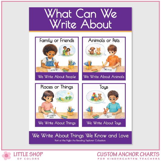 What Can We Write About Teacher Anchor Chart ポスター