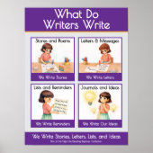 What Do Writers Write Classroom Anchor Chart ポスター (正面)